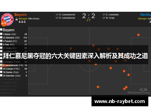 拜仁慕尼黑夺冠的六大关键因素深入解析及其成功之道