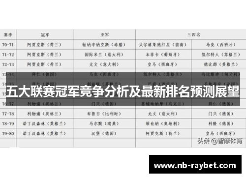 五大联赛冠军竞争分析及最新排名预测展望