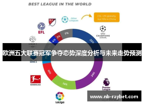 欧洲五大联赛冠军争夺态势深度分析与未来走势预测