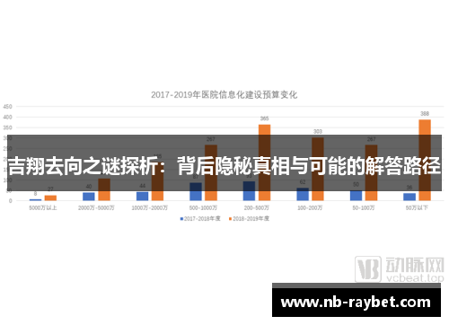 吉翔去向之谜探析：背后隐秘真相与可能的解答路径
