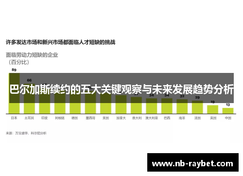 巴尔加斯续约的五大关键观察与未来发展趋势分析