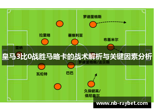 皇马3比0战胜马略卡的战术解析与关键因素分析